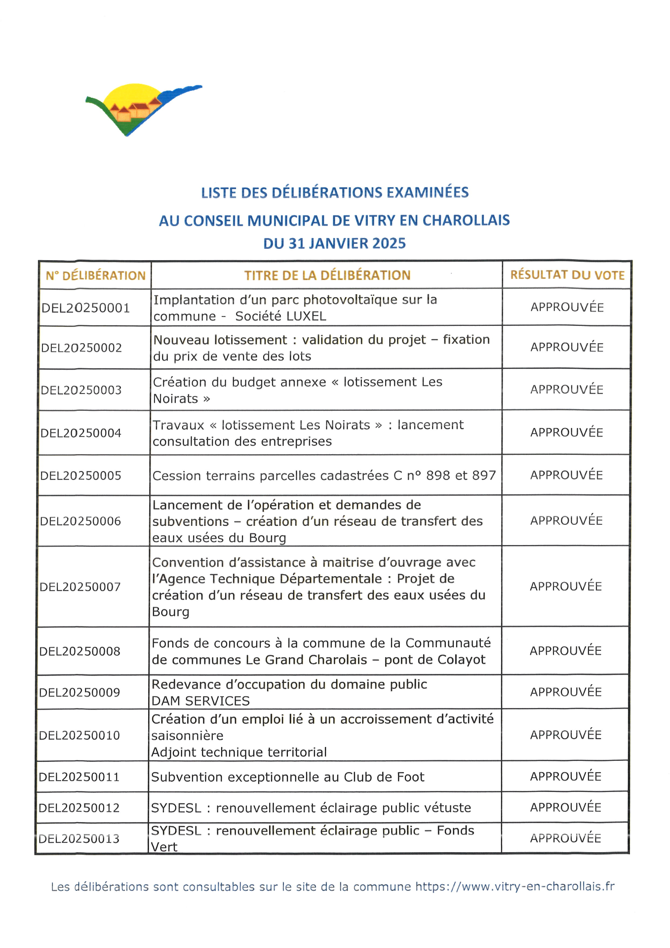 LISTE DELIBERATION CM 31/01/2025